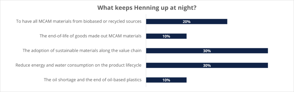 What keeps Henning up at night?