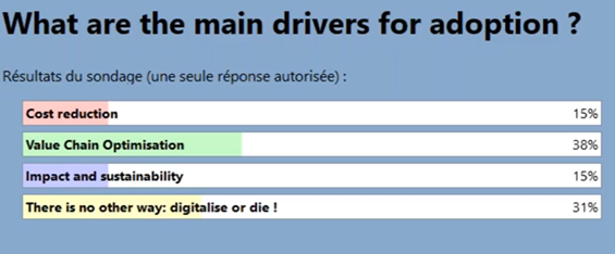 Drivers for AI adoption