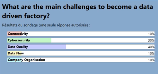 challenges to become data driven