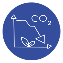 CO2