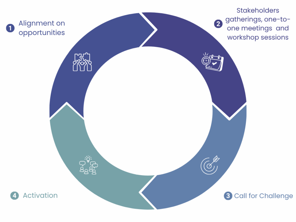 graph infography